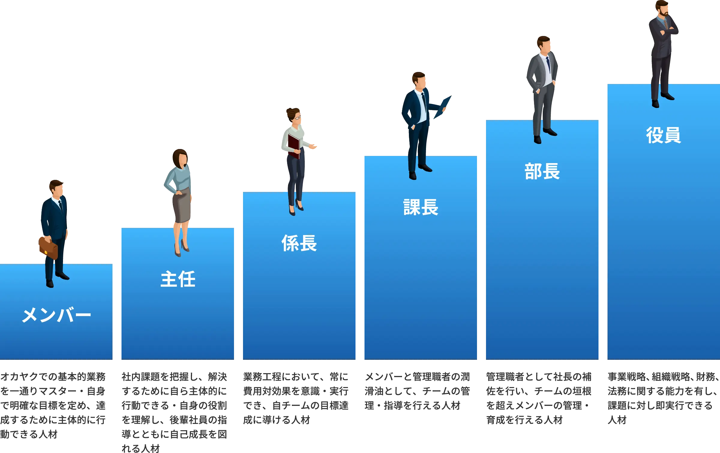 キャリアアップの図