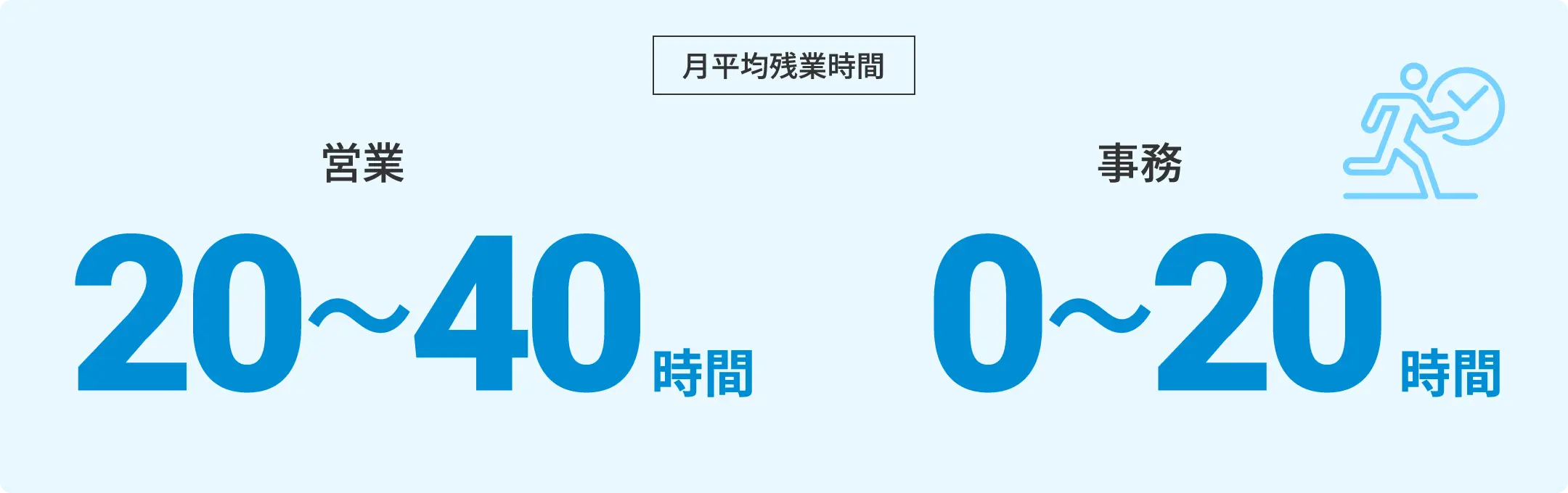 月平均残業時間